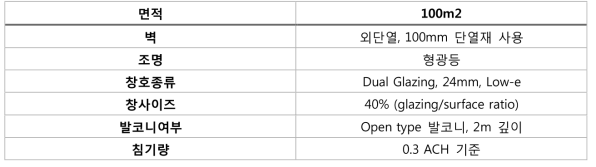 비용평가 케이스 샘플 조건