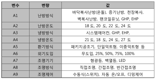 툴 제작시 고려한 액티브시스템 요소