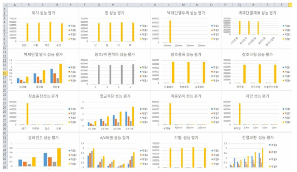 패시브 시스템 성능평가 결과 그래프