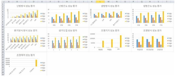 액티브 시스템 성능평가 결과 그래프