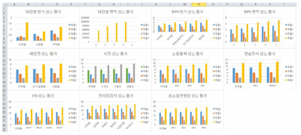 신재생에너지 시스템 성능평가 결과 그래프