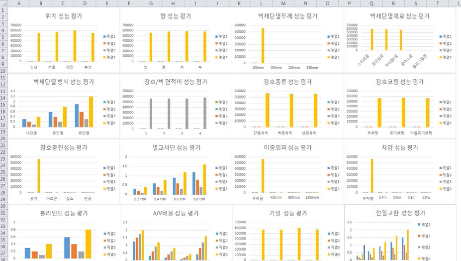 성능평가 결과 그래프(패시브시스템 예시)