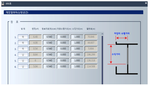 Solar Heat Generation information input