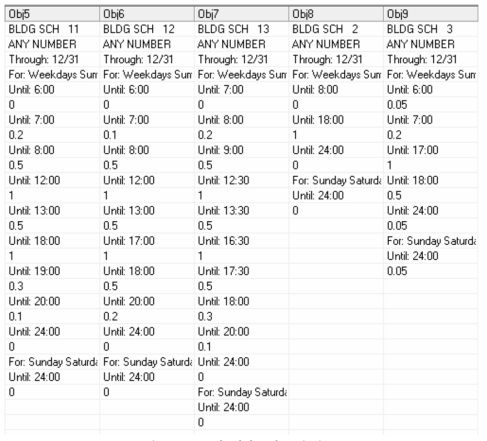 Schedules description