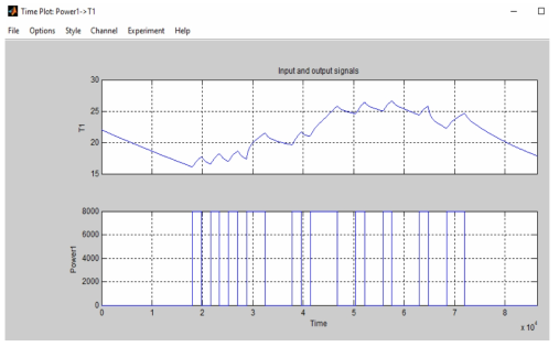 Random Binary input power(HVAC) and room temperature (T1)