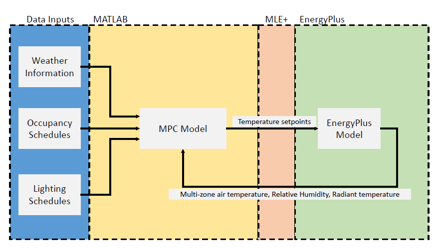 MPC implementation schema32