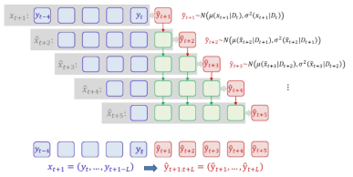 Concept of Contextual Bayesian Ascent Algorithm