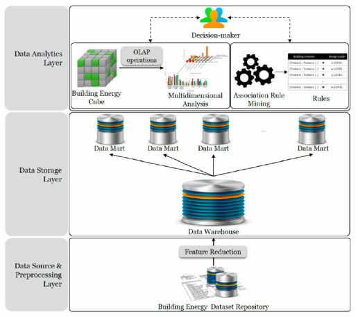 The overall architecture of the proposed analytical model