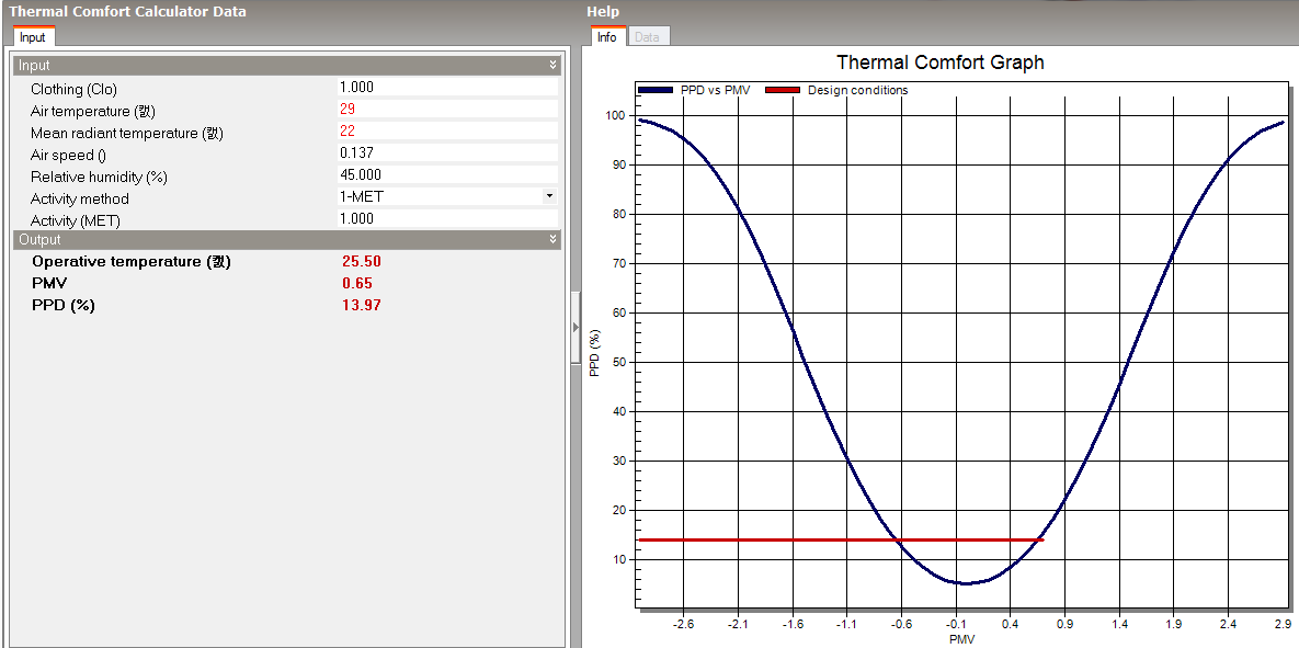 air temperature change (22->29)