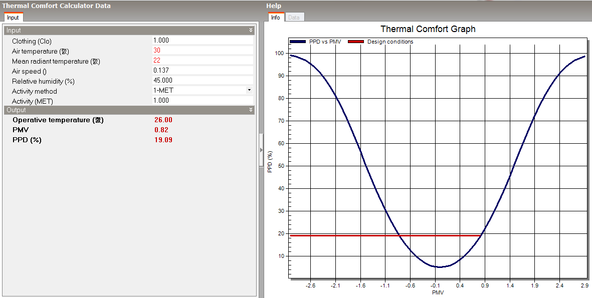 air temperature change (22-> 30)