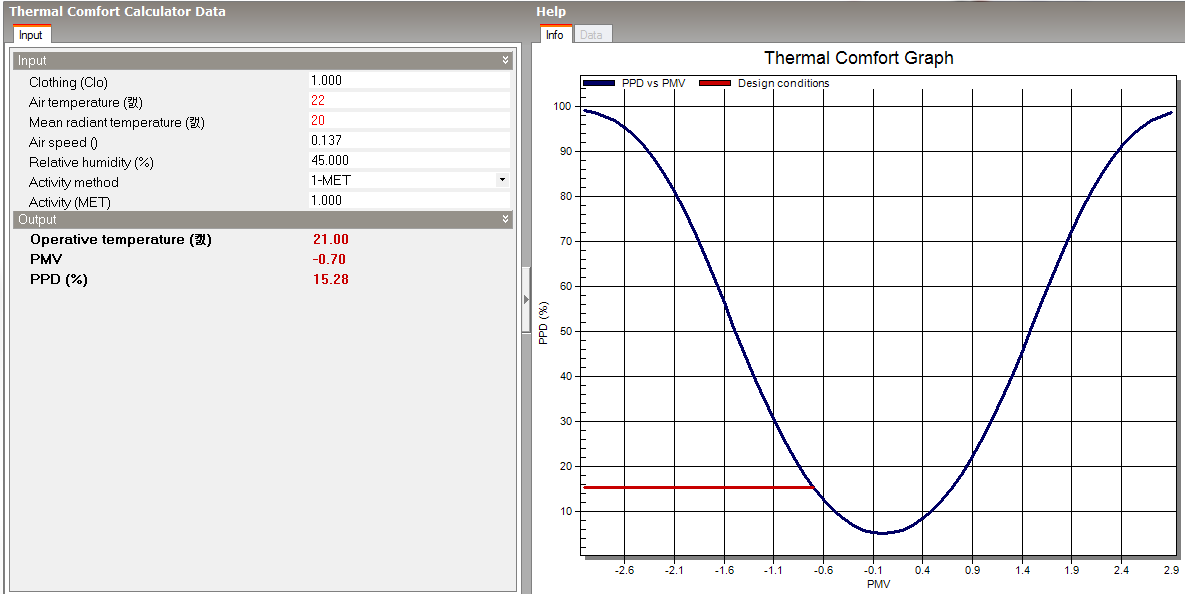 mean radiant temperature change (22->20)