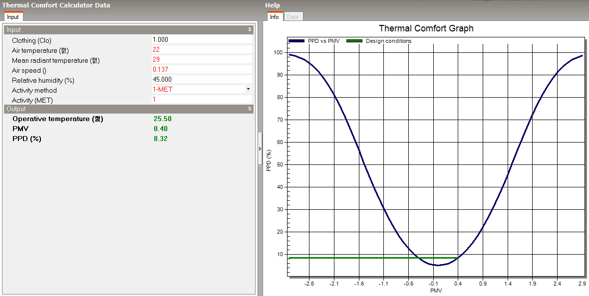 mean radiant temperature change (22->29)