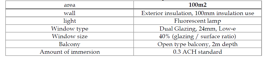 Cost Evaluation Case Sample Condition