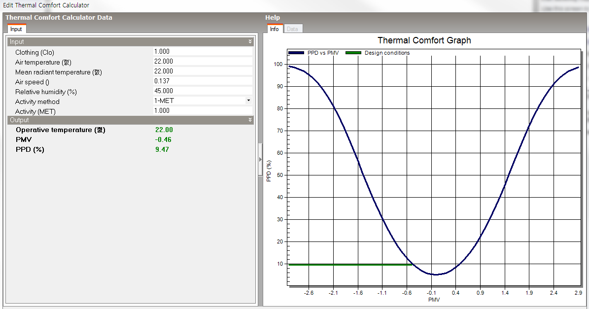 PMV simulation input window