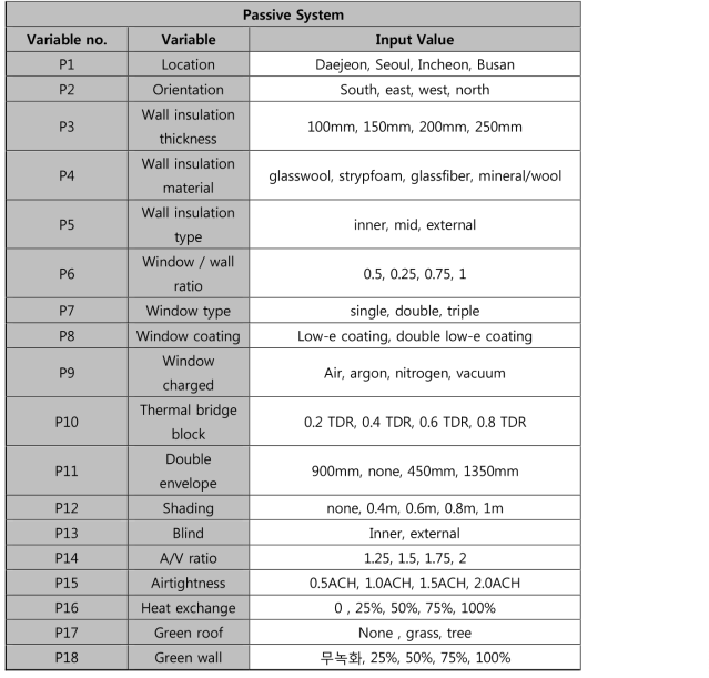 Passive system elements considered in tool creation