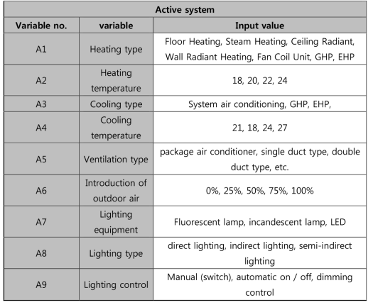 active system elements considered in tool creation