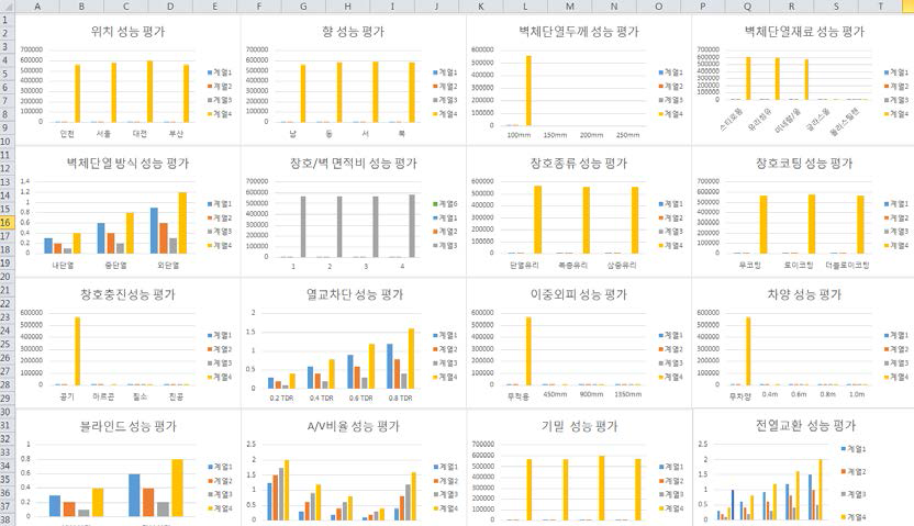 Passive system performance evaluation result graph