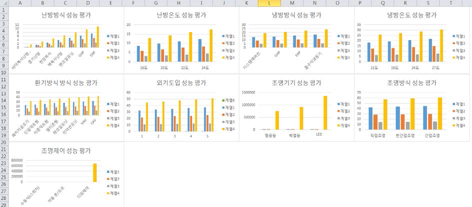 active system performance evaluation result graph