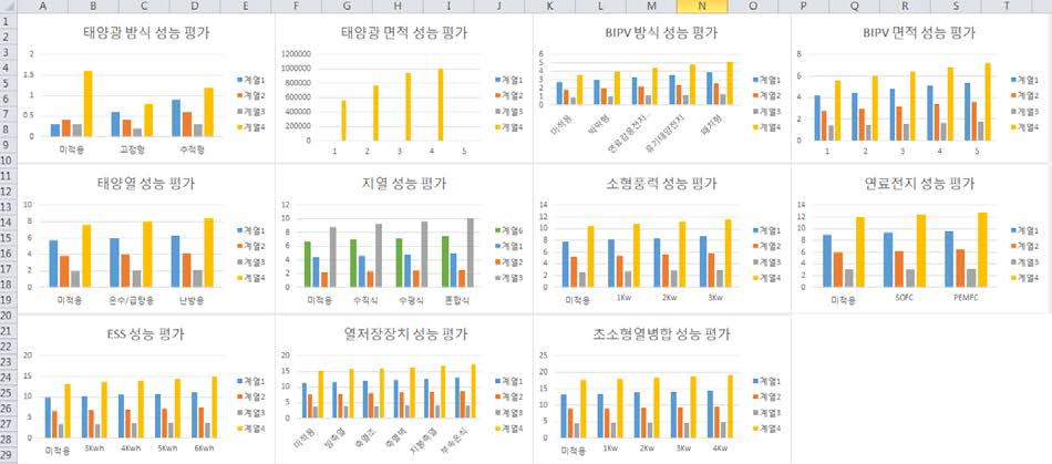 renewable energy system performance evaluation result graph