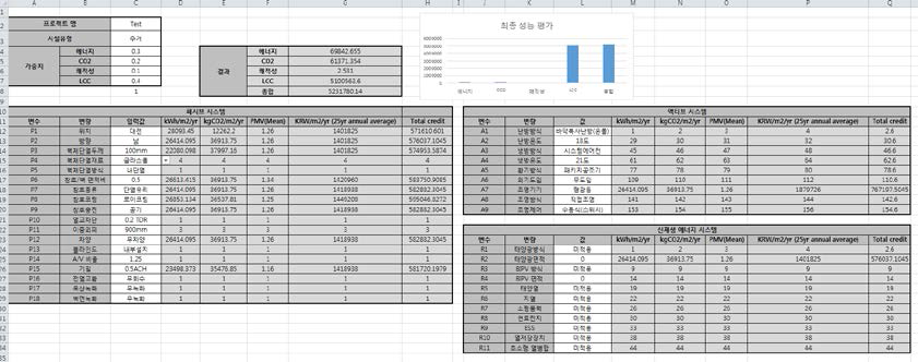 User input window of Excel-based performance evaluation tool