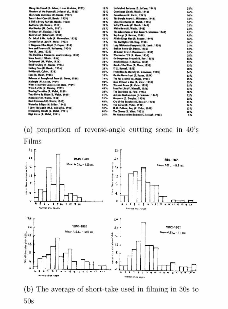 Technical Analysis on filming in 40’s American Films by Barry Salt