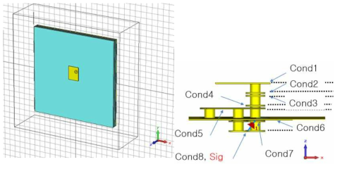 Rogers 기판 기반의 보완 PIFA 안테나 구조(좌) 및 측면구조(우)