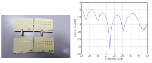 2 X 8 패턴/편파 배열 안테나 실 제작 구조 및 주파수 특성