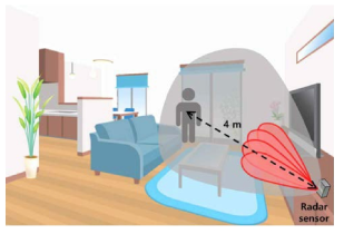 넓은 공간에서의 사람 생체신호 검출 및 존재여부 판단 센서