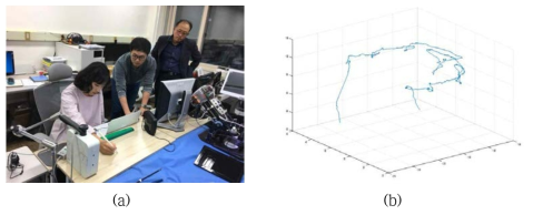 (a) 유리체 망막 수술 동작 움직임 측정 실험 (b) 측정된 움직임 정보