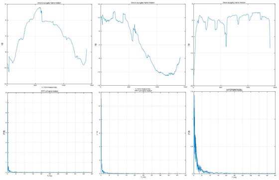 Fast Fourier Transform을 통한 주파수 분석