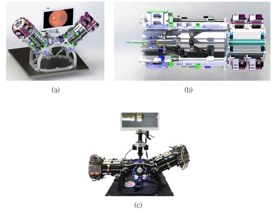 a) 미세수술로봇 시작품 시뮬레이터, (b) 미세수술로봇 시작품 부분 단면도, (c) 실제 제작된 미세수술로봇 시작품
