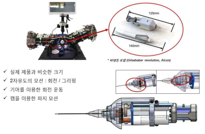 미세수술도구 커플러의 구조