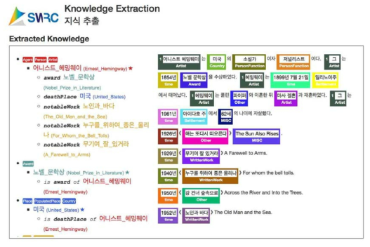 지식 추출 웹 인터페이스