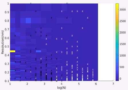 Percent bias error of ne