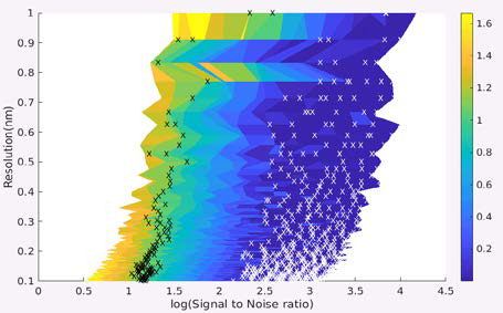 FWHM of ne, x10 signal