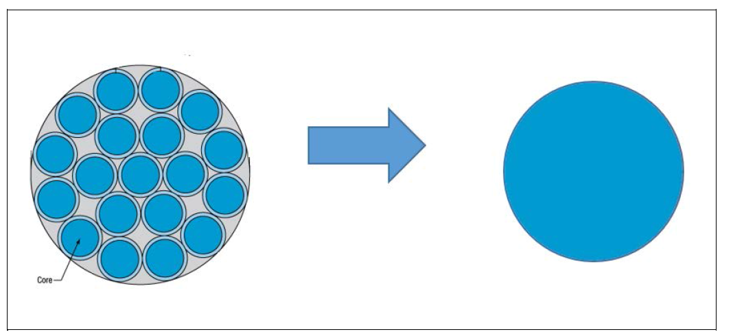 Simplified geometry of fiber bundle