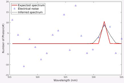 Synthetic Thomson spectrum data with resolution: 1nm