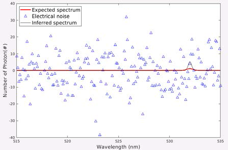 Synthetic Thomson spectrum data with resolution 0.1nm