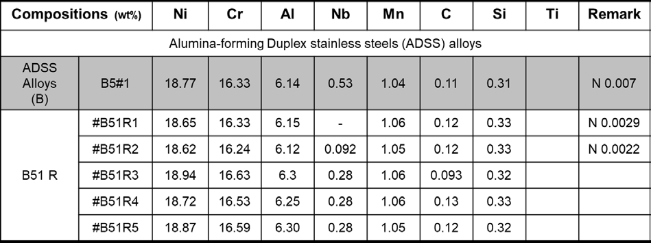 Chemical composition of ADSS#B51 and B51R by ICP-AES and KS D 1803/1804