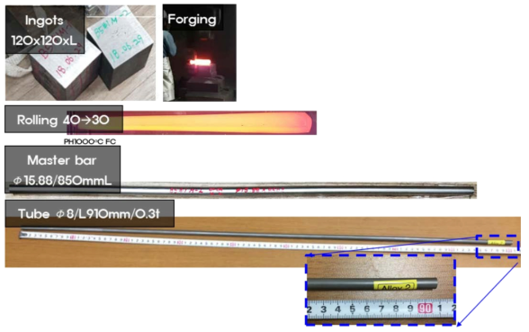 Thin tube fabrication process