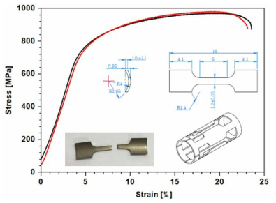 Simple mini-tensile specimen of thin ADSS tube and the result