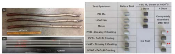 (Left) 13Cr-5.3Al, 13Cr-6.29Al, 13Cr-7.22 FeCrAl master tube-drawn and (right) coated alloys after HT steam oxidation [Y. Yamamoto ORNL Pub58715, 2015 & B. Cheng EPRI 3002005557, 2015]