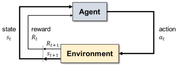 Basic setting for reinforcement learning