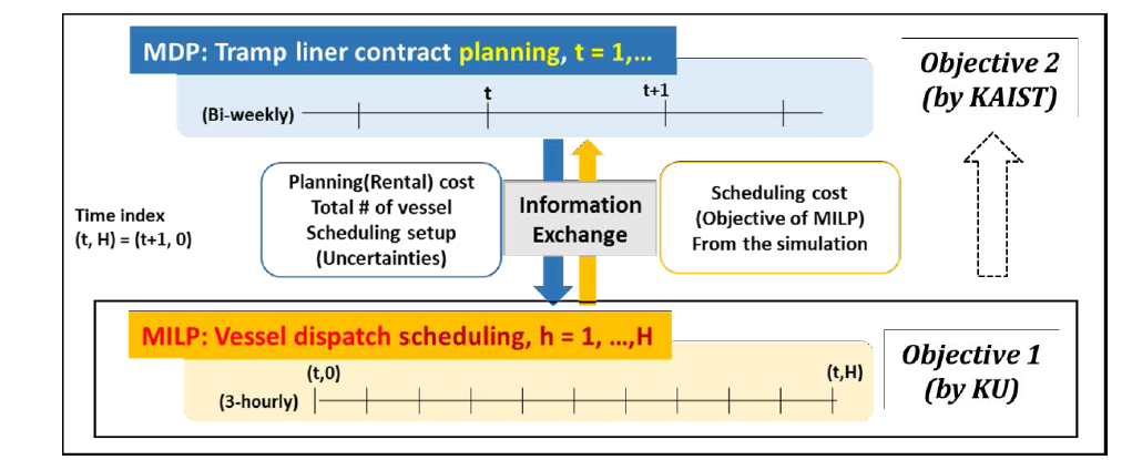 Outline of research method