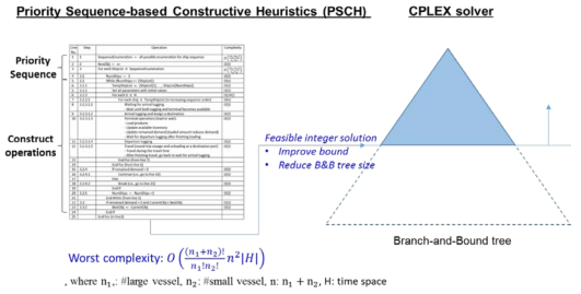 Tightening the initial bound in the branch-and-bound procedure with initial integer solution of the CLVSP