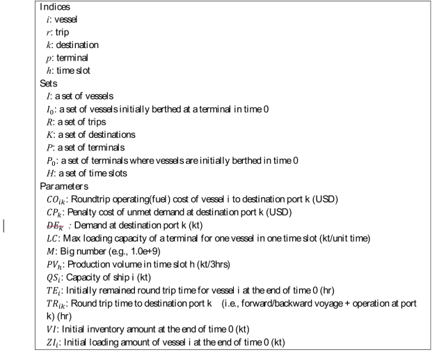 Notations for MILP formulation