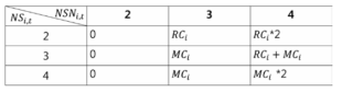 crent,i(st,at) value depending on st(NSi,t) and at(NSNi,t)