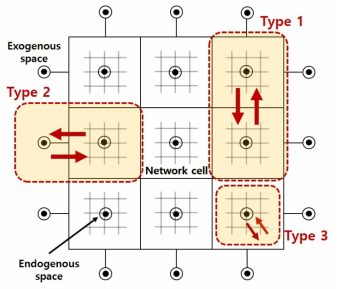 Settings of road network cells