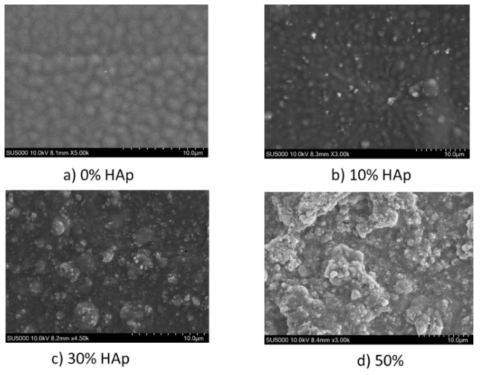 The SEM images of P(VDF-TrFE) composites at (a) pure P(VDF-TrFE), (b) 10 w% HAp, (c) 30 w% HAp, and (d) 50 w% HAp