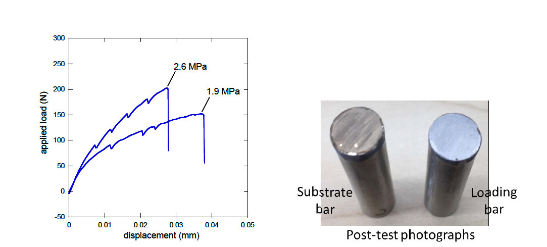 Mechanical testing result of second series